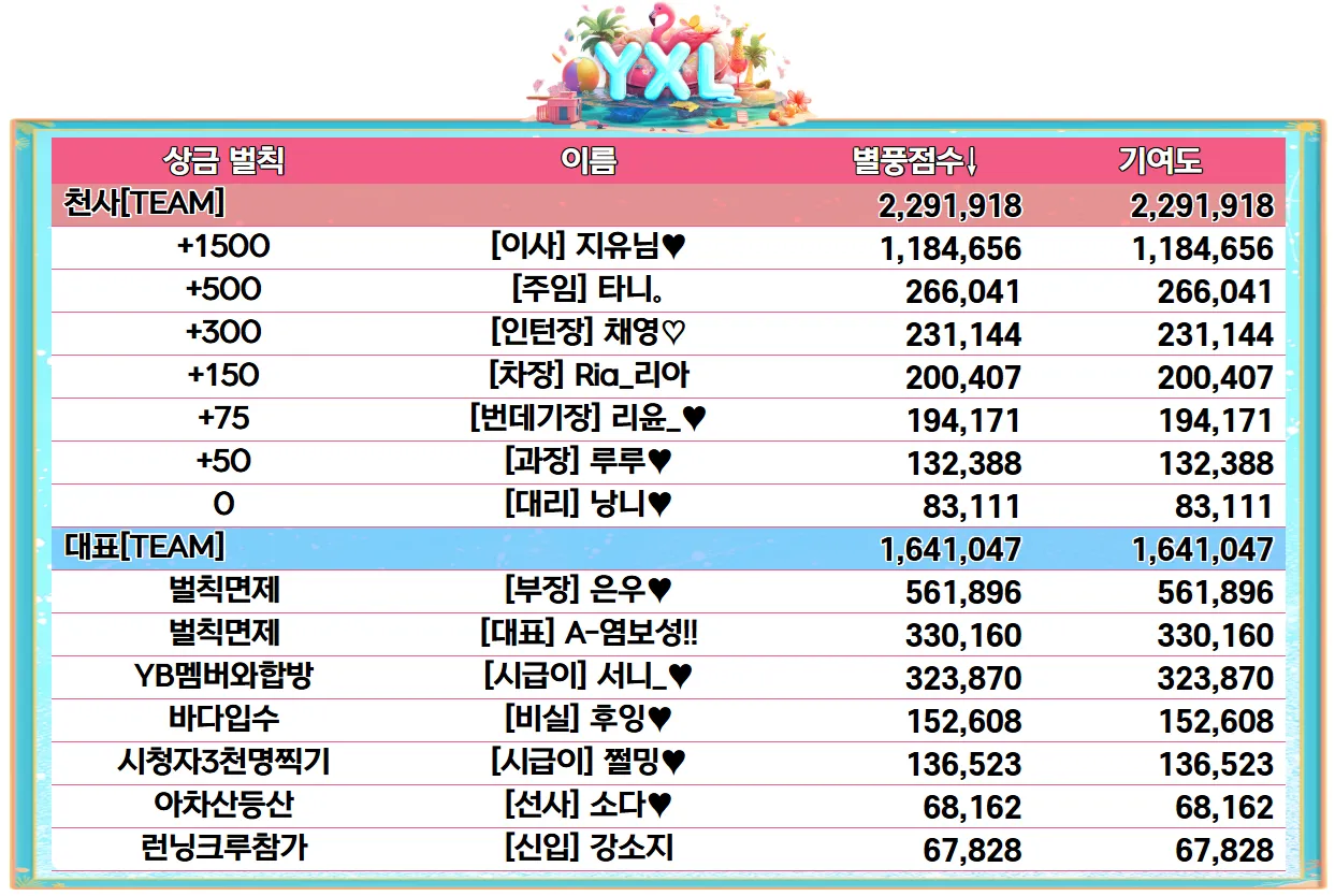0815 최종기여도표.png.webp