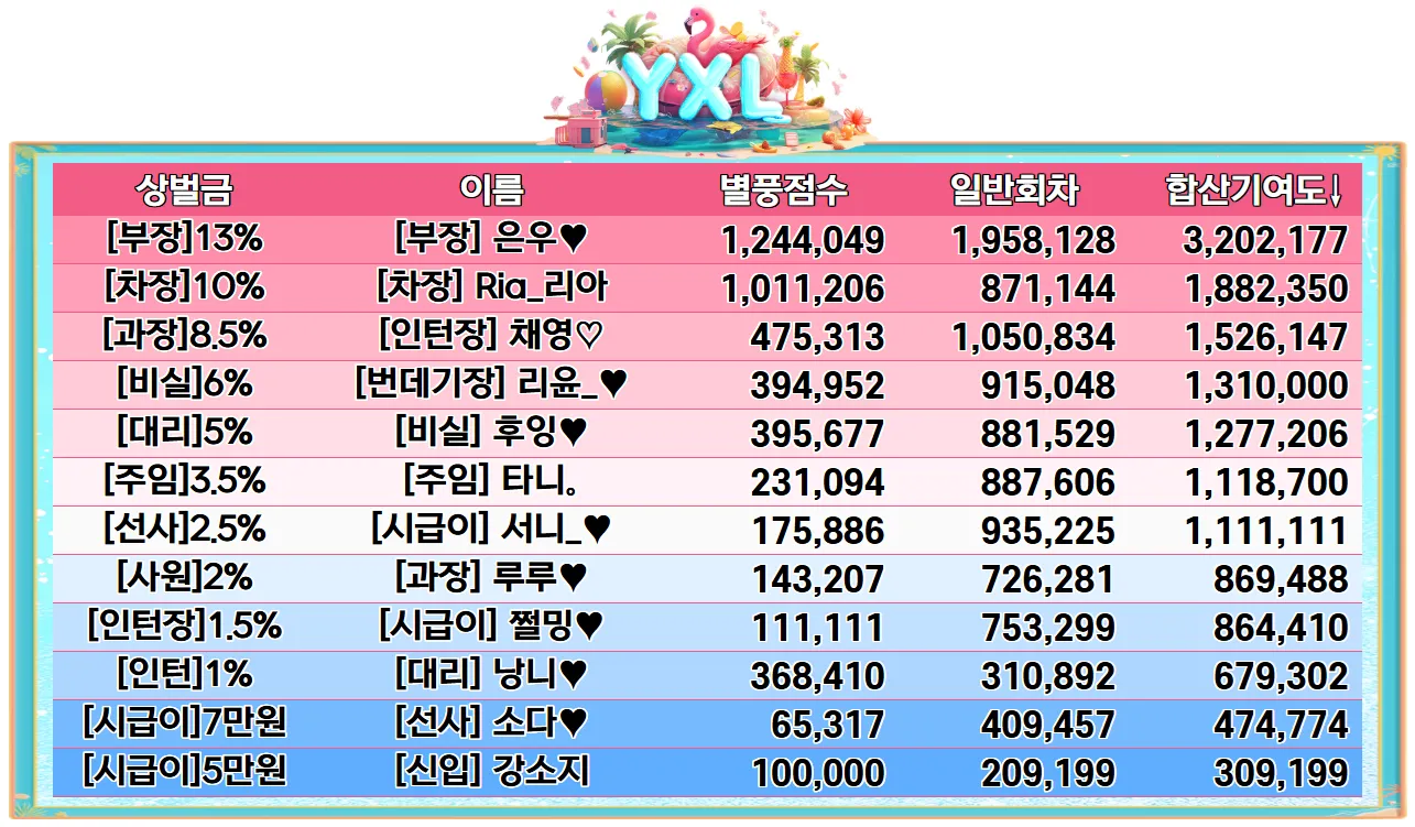 0902 추가기여도.png.webp